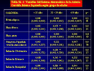 Tabla Nº 6 - <div style=